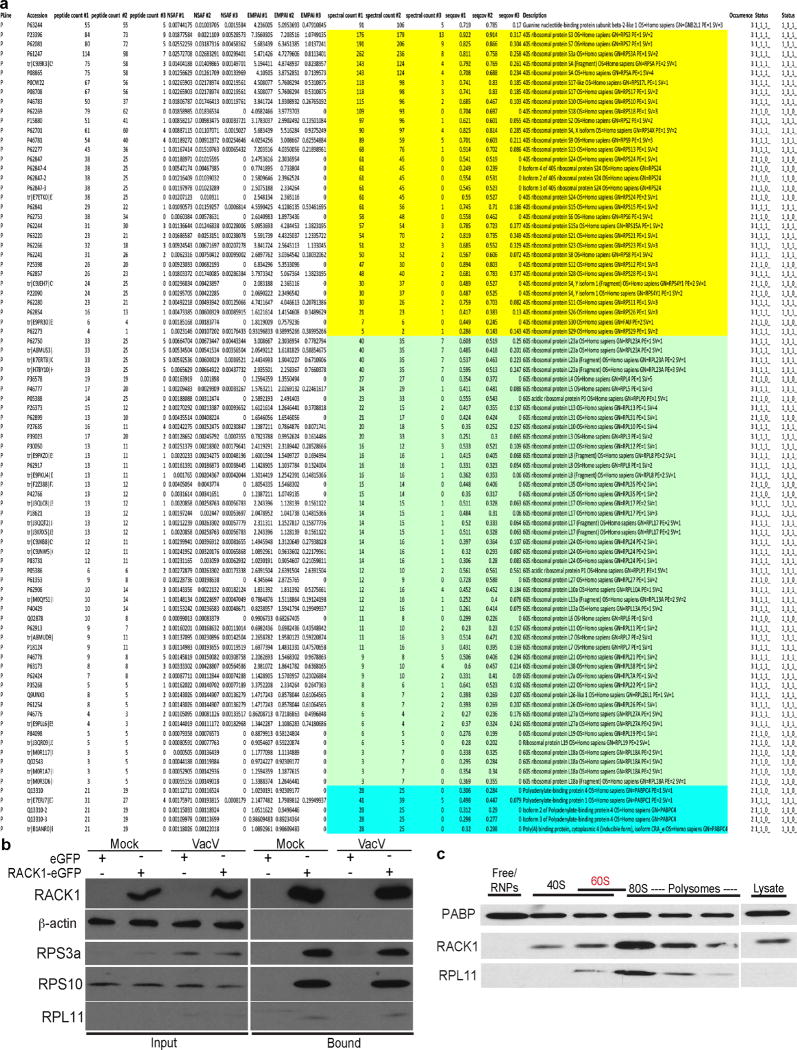 Extended Data Figure 7