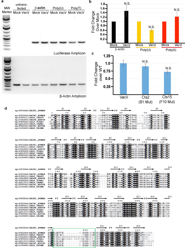 Extended Data Figure 9