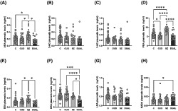 graphic file with name ADB-27-e13233-g003.jpg