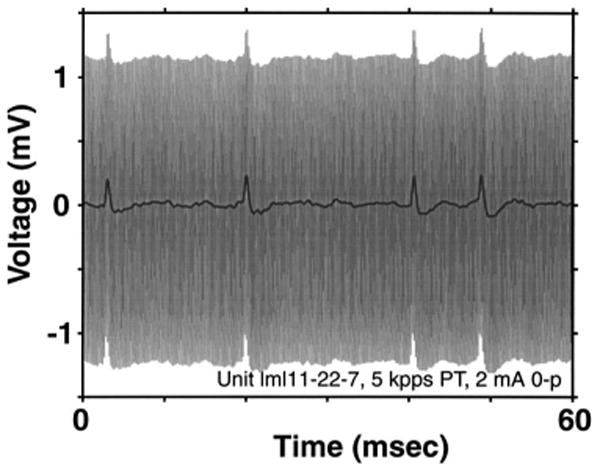 FIG. 1