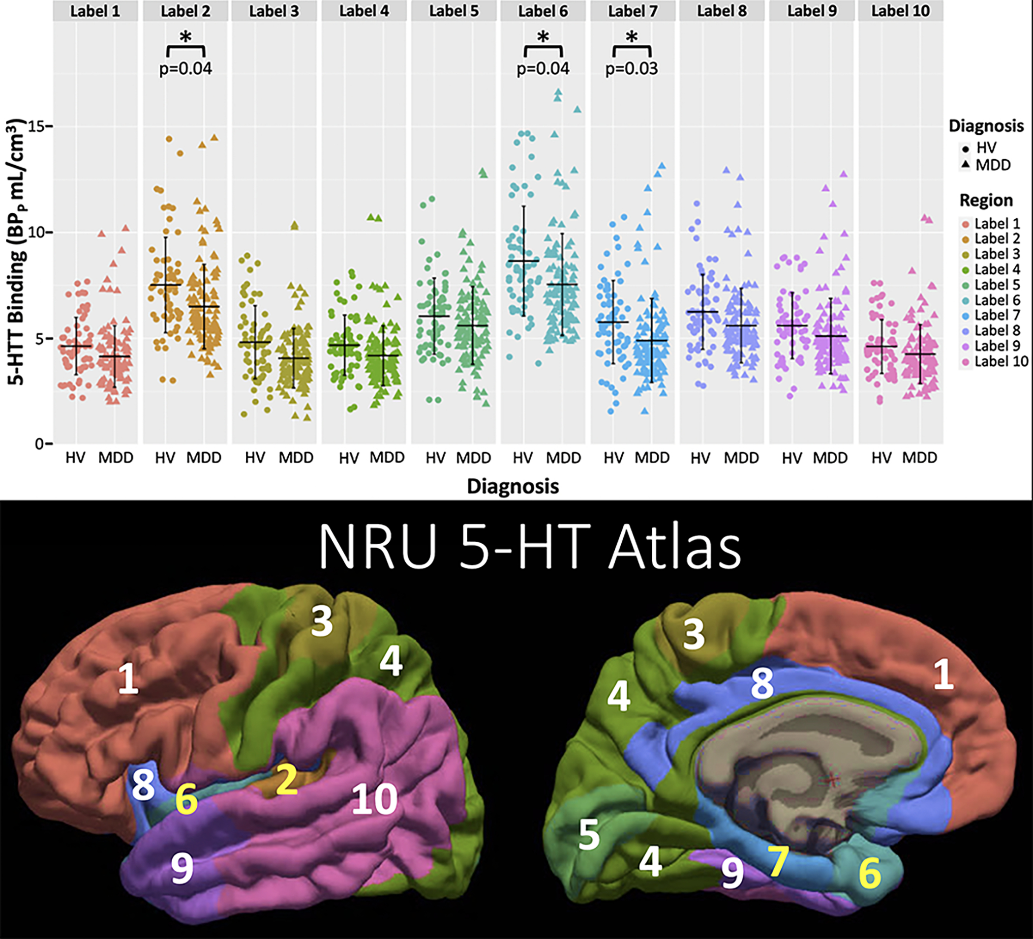 Figure 4: