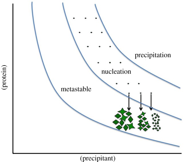 Figure 2.