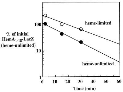 FIG. 7