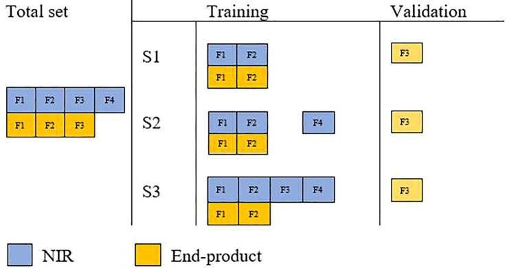 Figure 1