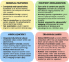 Graphic shows key components and features of an ideal call preparation
resource. This summary can serve as a blueprint for the creation of future
resources and has served as inspiration for our own effort to create
call-related educational content. PACS = picture archiving and communication
system, VPN = virtual private network.