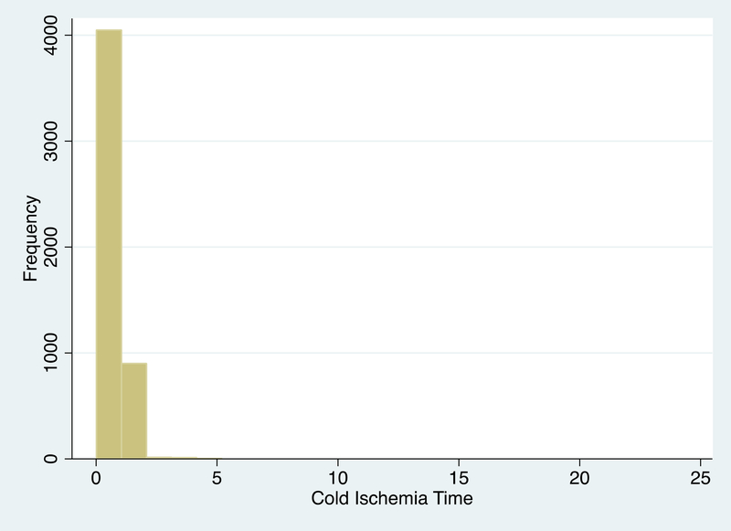 Figure 2b: