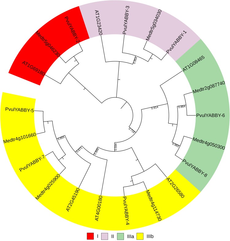 Fig. 2