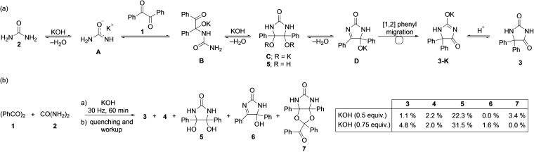 Scheme 2