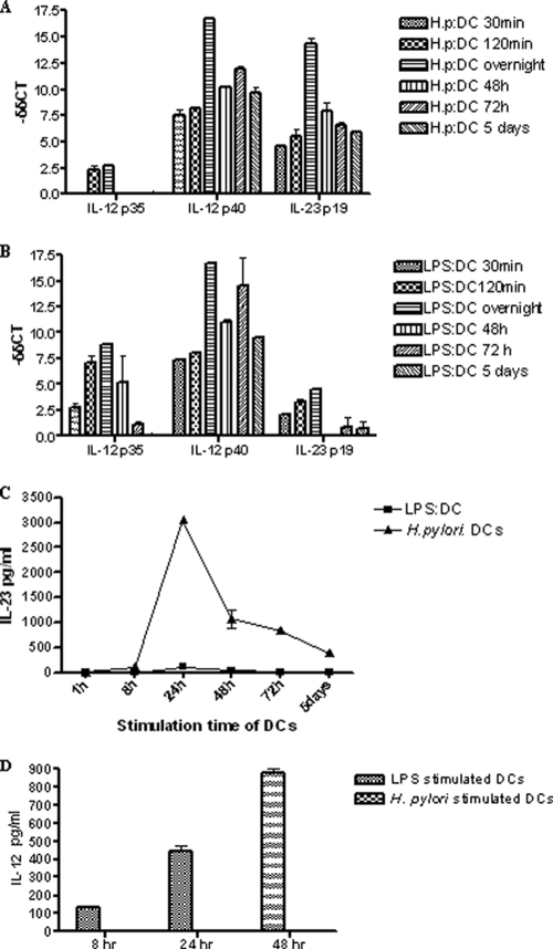 FIG. 2.