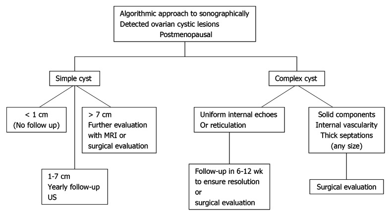 Figure 17