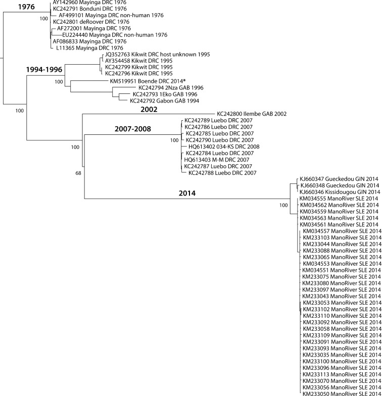 Figure 4.