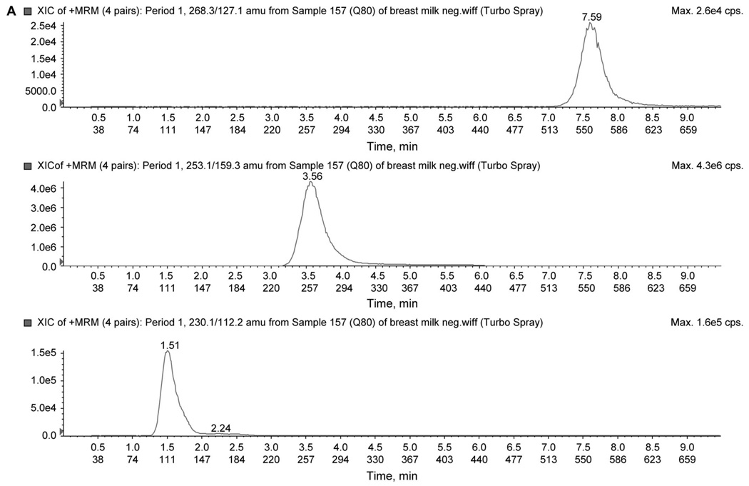 FIGURE 2