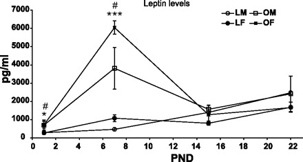 Fig. 9.