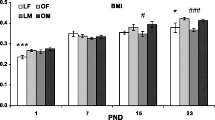 Fig. 10.