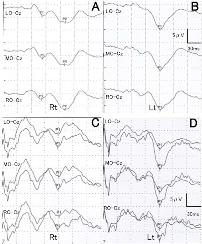 Figure 3.