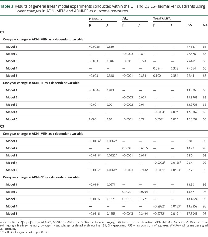 graphic file with name NEUROLOGY2017846592TT3.jpg