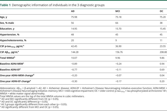 graphic file with name NEUROLOGY2017846592TT1.jpg