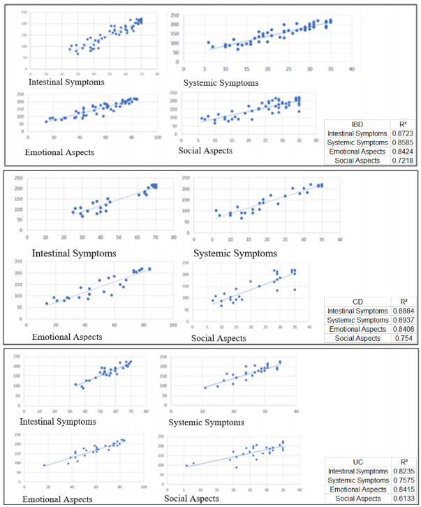 Figure 2 -