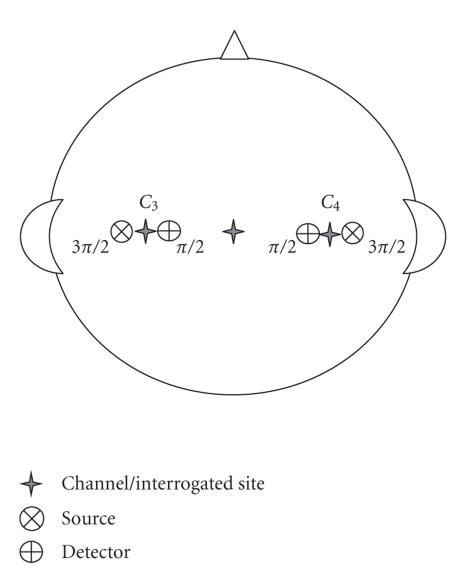 Figure 2