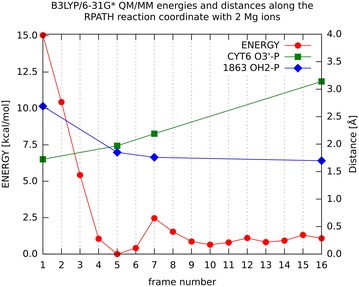 Fig. 3