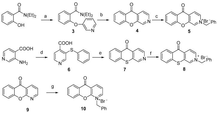 Scheme 2