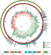 FIG 3