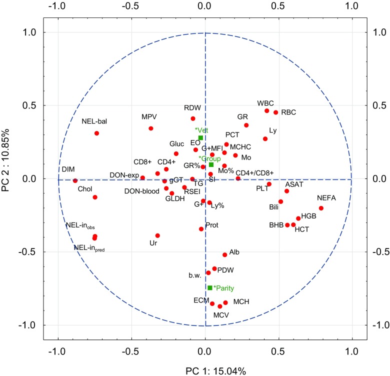 Fig. 2