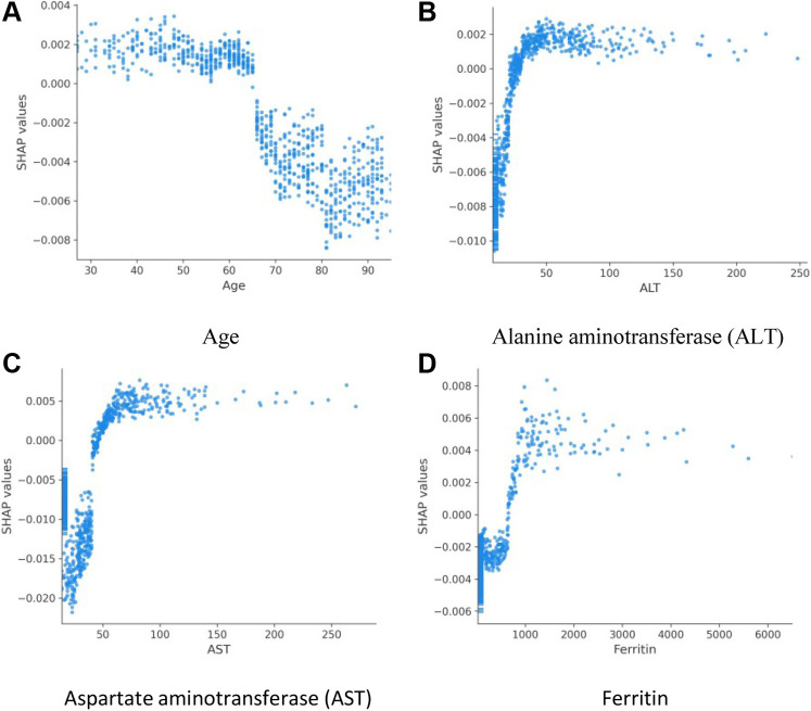 Figure 3