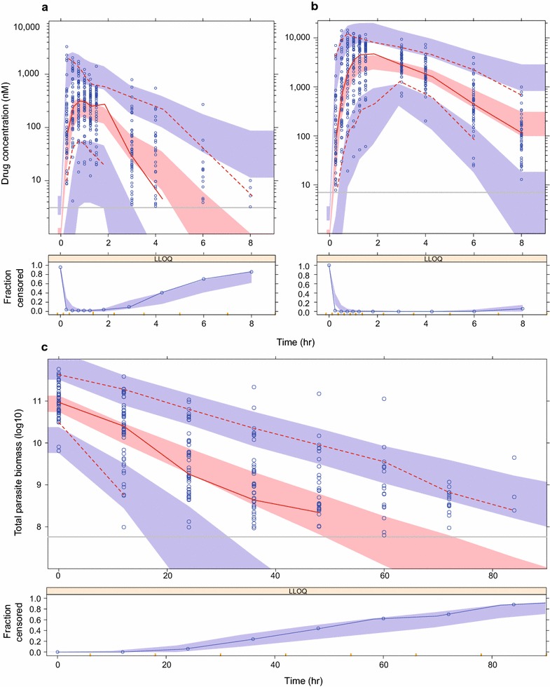 Fig. 2