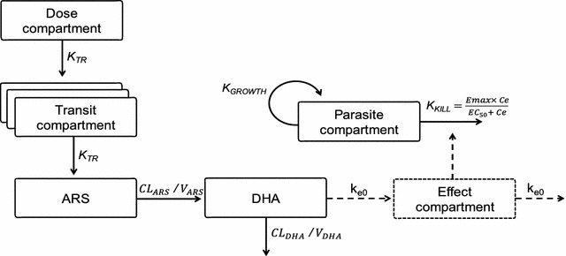 Fig. 1