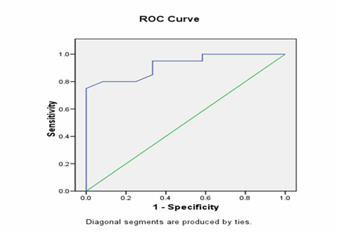 [Table/Fig-4]: