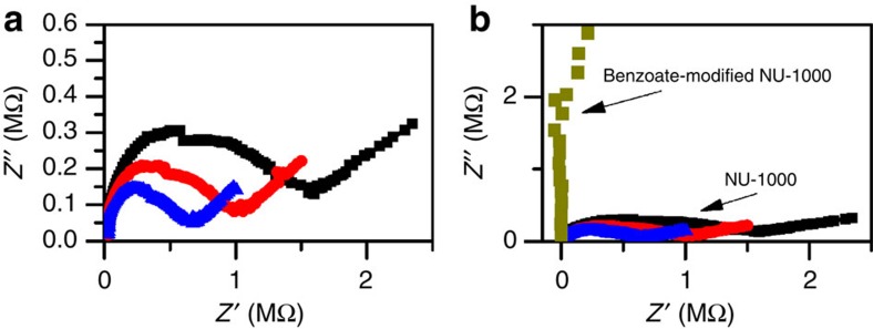 Figure 9