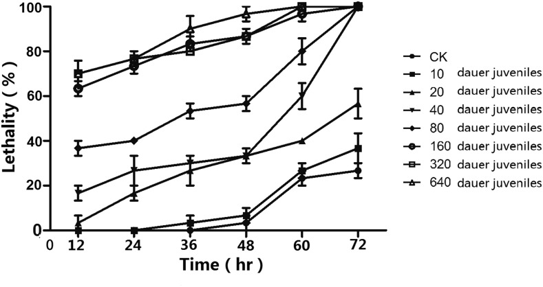 Fig. 7