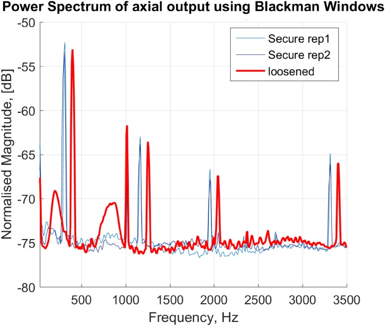 Figure 5