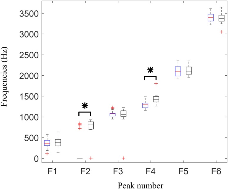 Figure 6