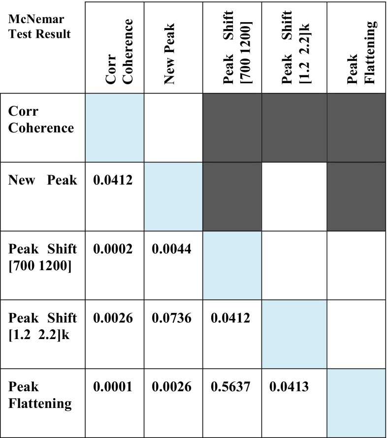 Figure 7