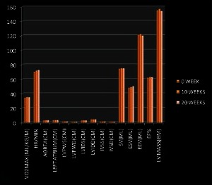 Graph 2