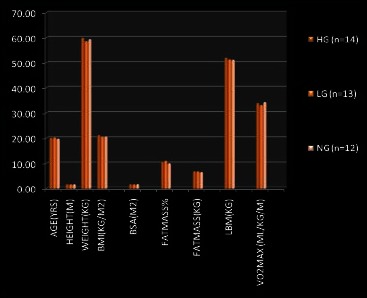 Graph 1