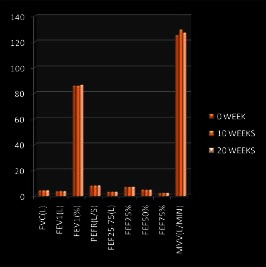 Graph 3