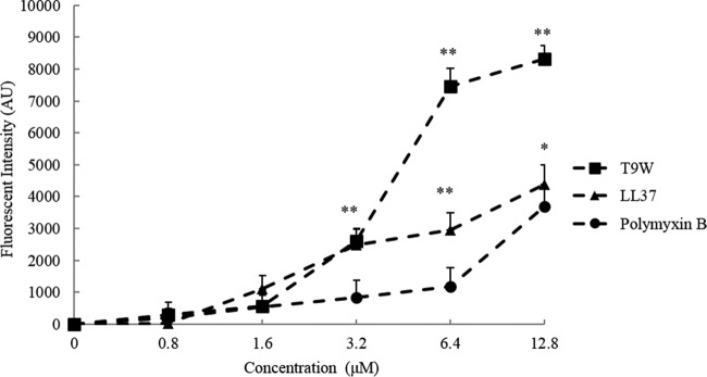 FIG 4