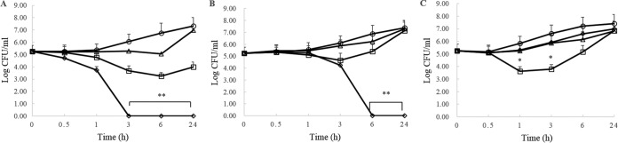 FIG 3