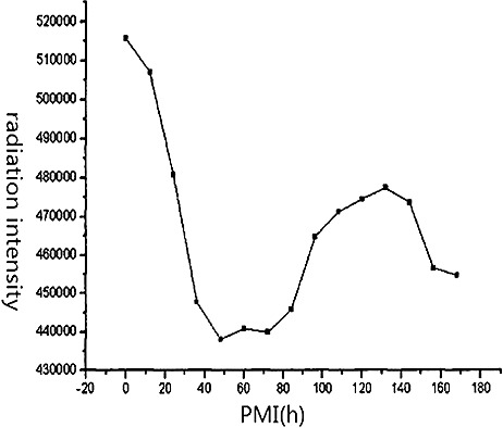 Fig 1.