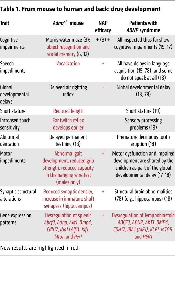 graphic file with name jci-128-98199-g050.jpg