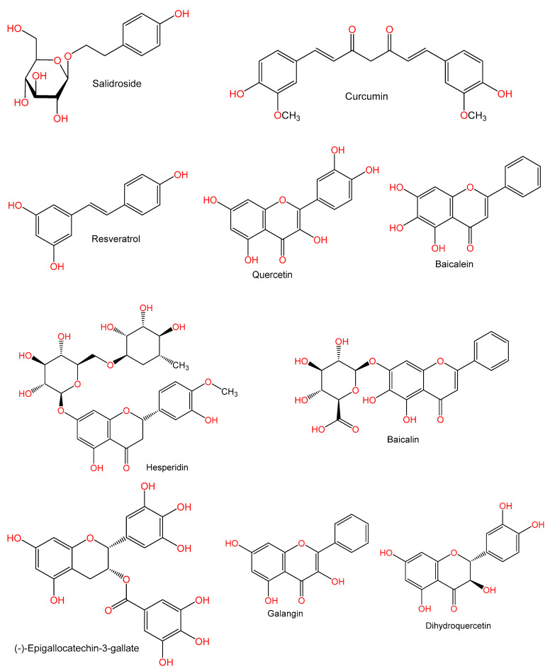 Figure 7