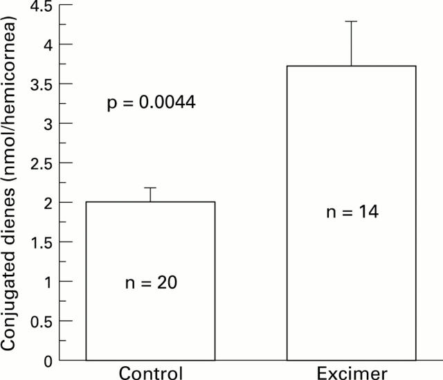 Figure 1  