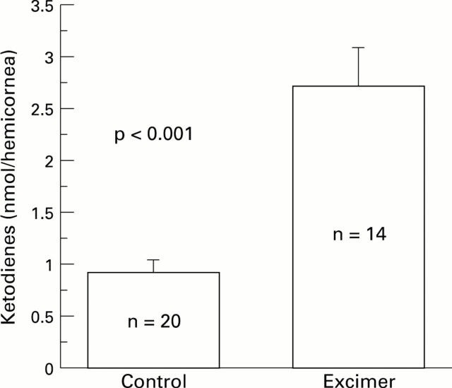 Figure 2  