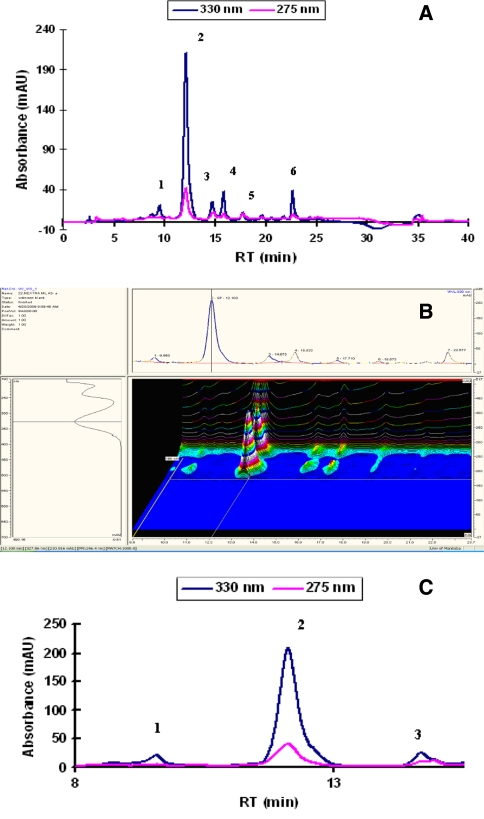 Fig. 4