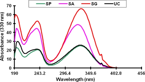 Fig. 7