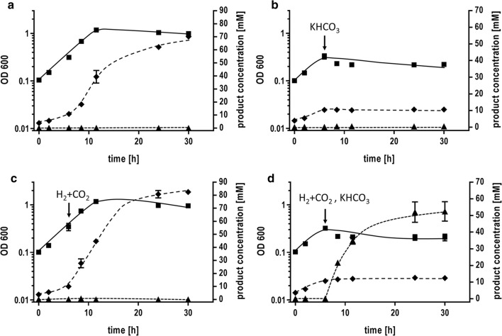 Fig. 7