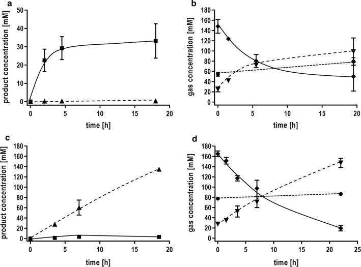 Fig. 6